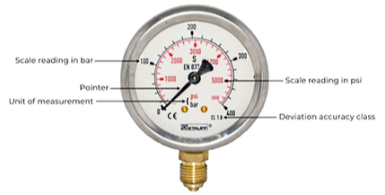 Diagram bagian pressure gauge
